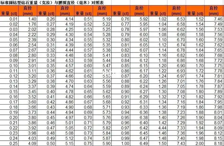 钻石大小怎么选?