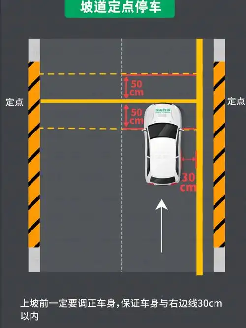 观察右侧雨刮器圆点,当圆点,眼睛和杆三点成一条直线的时候,迅速踩下