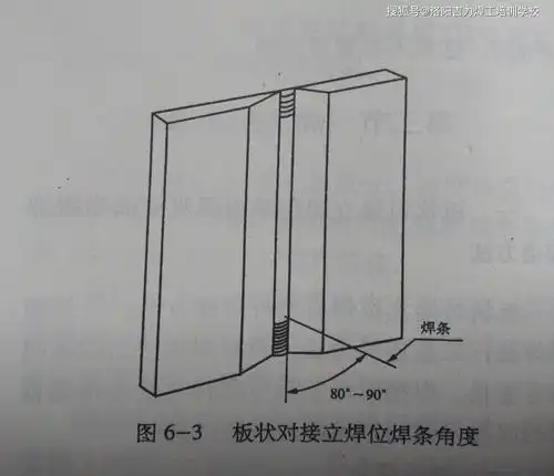 努力学技术 学立焊焊接方法