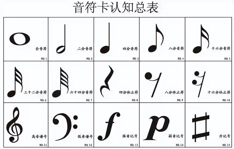 音乐曲谱怎么看懂 ?曲谱符号大集合,再也不担心看不懂谱子啦