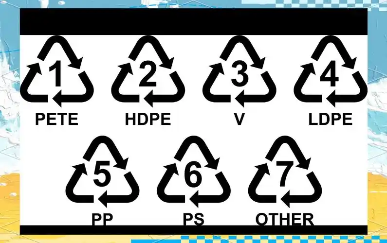 包装上的环保回收标志,你了解多少?