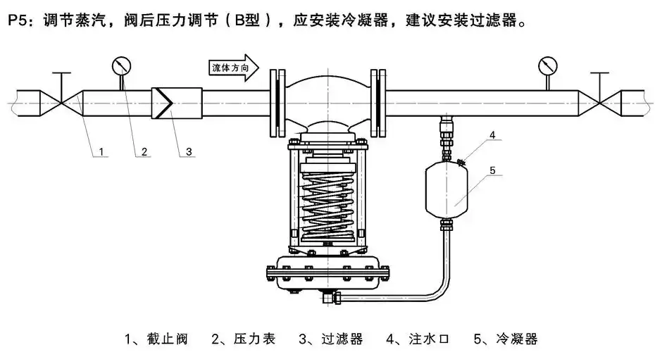 活塞式减压稳压阀