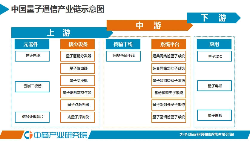 2018年中国量子通信行业市场前景研究报告简版