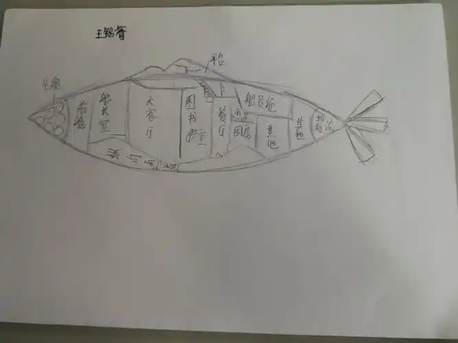 品读《海底两万里》,设计诺第留斯号.别看初一年纪小,个个能当工程师.