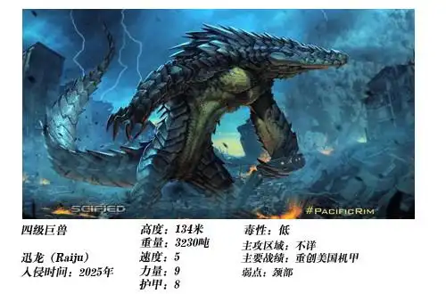 献给巨兽的诗歌——《环太平洋》怪兽档案大起底 - mtime时光网 ( 1