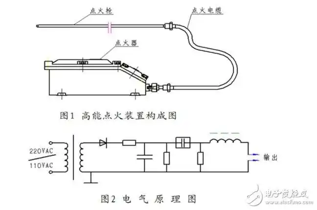 高能点火器原理图及结构高能点火器厂家介绍全文