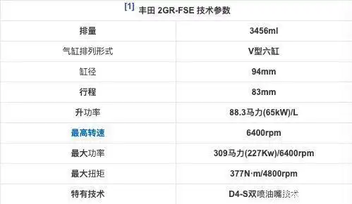 盘点丰田1gr-8gr发动机解读!