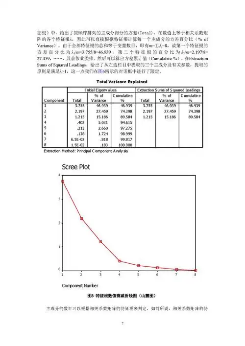 利用spss进行主成分分析