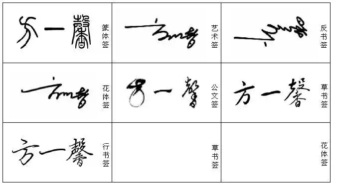 能不能帮忙设计一个签名?