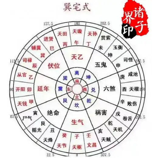 易学|详解八宅游年星翻掌诀及大游年法歌诀!(仅供闲阅)