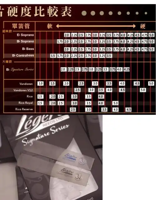 劳杰瑞哨片 单簧管黑管大师款合树脂哨片 欧洲版_双氙车灯改装网