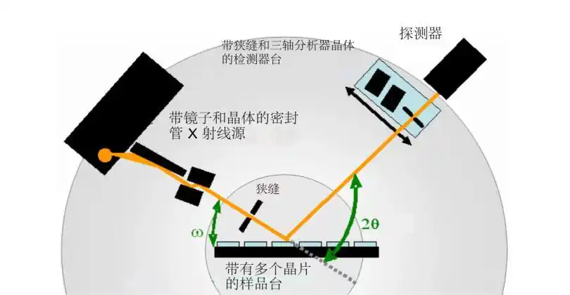 bruker布鲁克jvqcveloxx射线衍射仪xrd