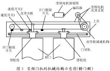 电梯变频门机的运动控制分析