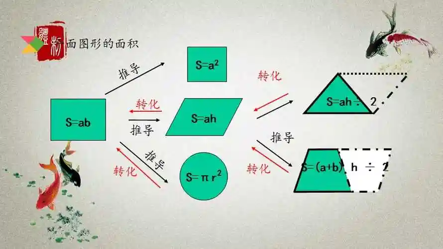 北京课改版数学六年级下册第四单元总复习2图形与几何28练习二十二ppt