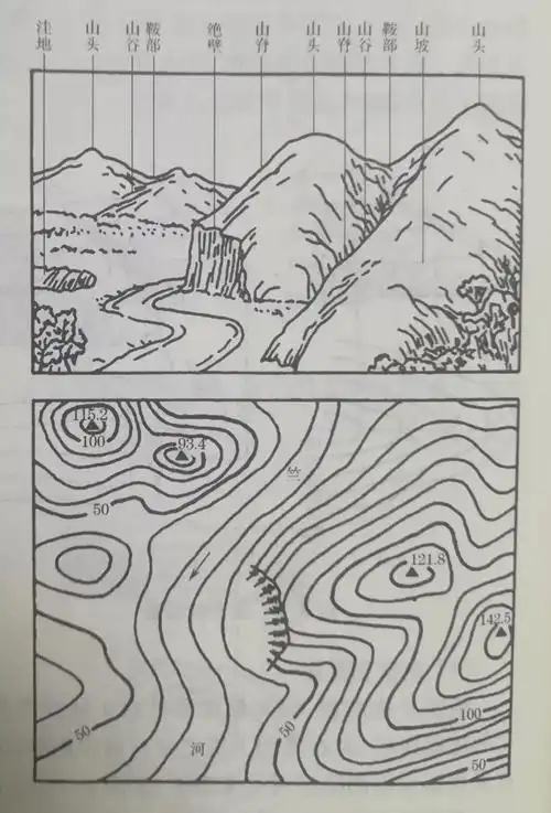 表示地形起伏的等高线有首曲线,计曲线,间曲线和助曲线之分(见图).