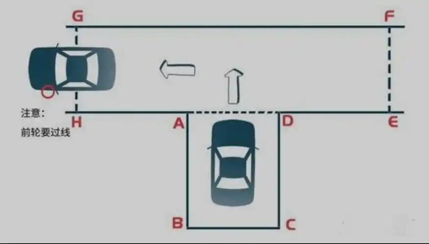 倒车入库详细图解技巧,科目二轻松过