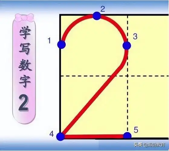 0的笔顺示意图,0的笔顺(的正确书写方法 图示>)