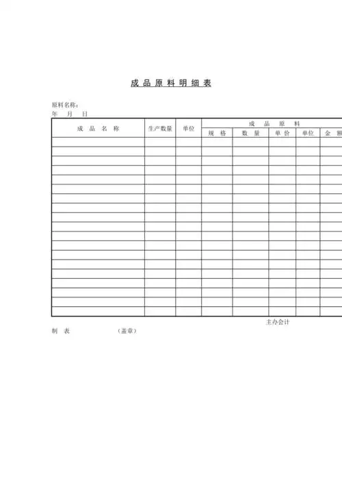 企业物品成品原料明细表(doc 1页).doc