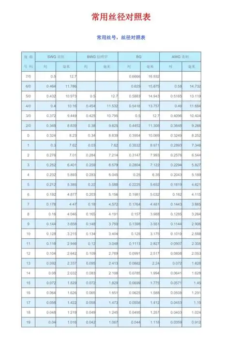 常用丝径对照表