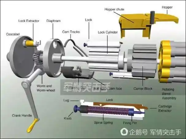 六管加特林机炮可装骆驼上射击:150年前中国就有了