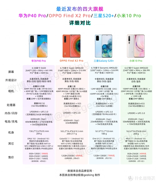 华为p40pro参数配置