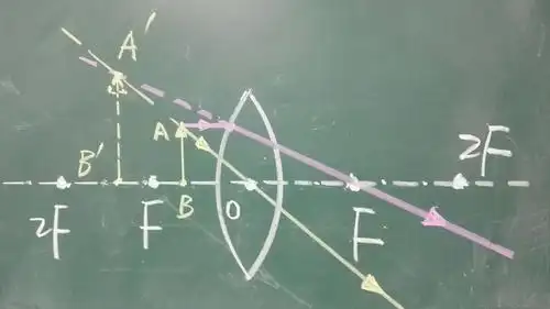 放大镜的原理图:当把物体放到焦点以内时成一个正立放大的虚像!