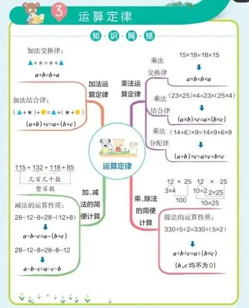 在微博过寒假##小学数学#人教版四年级下册各单元思维导图1.