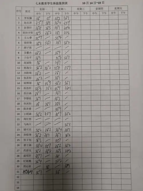 宝贝们一天的体温表,家长们记得查看呦.