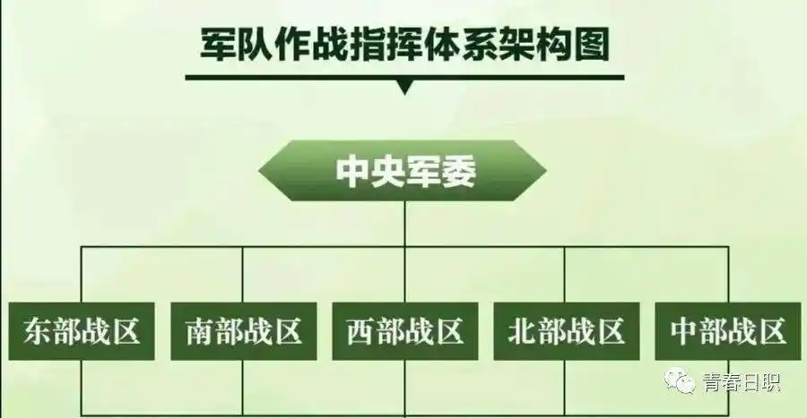 征兵季丨参军入伍奉献祖国