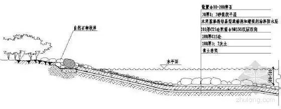 分享人工驳岸断面图资料下载
