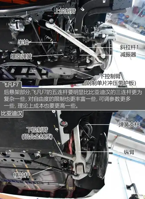 【图】硬件见分晓 飞凡f7/比亚迪汉底盘对比_汽车之家