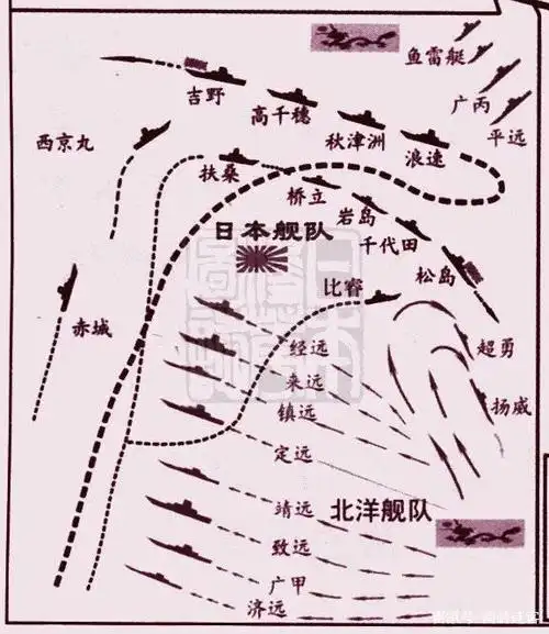 黄海海战中日双方舰队战斗阵形