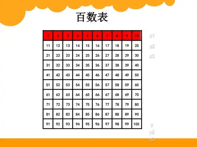 一年级数学下册课件36做个百数表北师大版共23张ppt