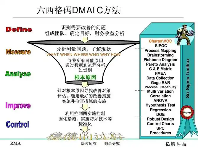 六西格玛质量管理常用工具介绍