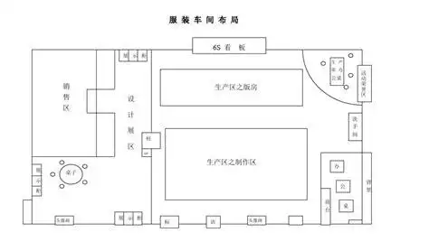 服装实习车间布局图_word文档在线阅读与下载_无忧文档