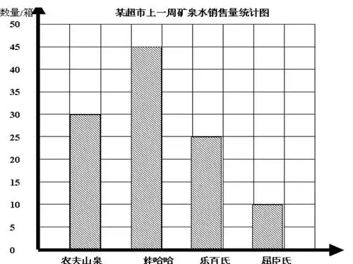 复式条形统计图1.ppt