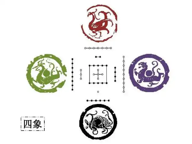 《四象风水》(附表格)