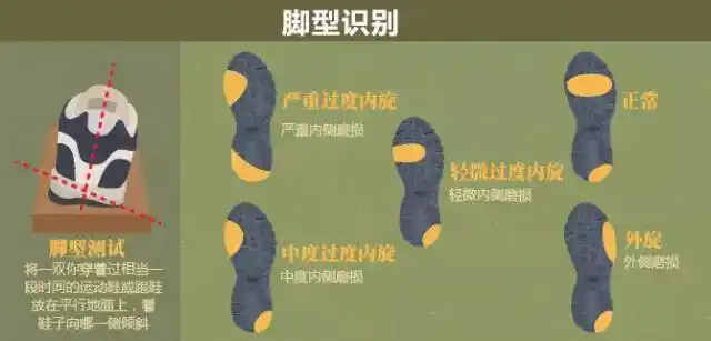 根据鞋底的磨损位置来判断足型