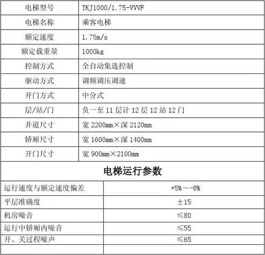 电梯参数表