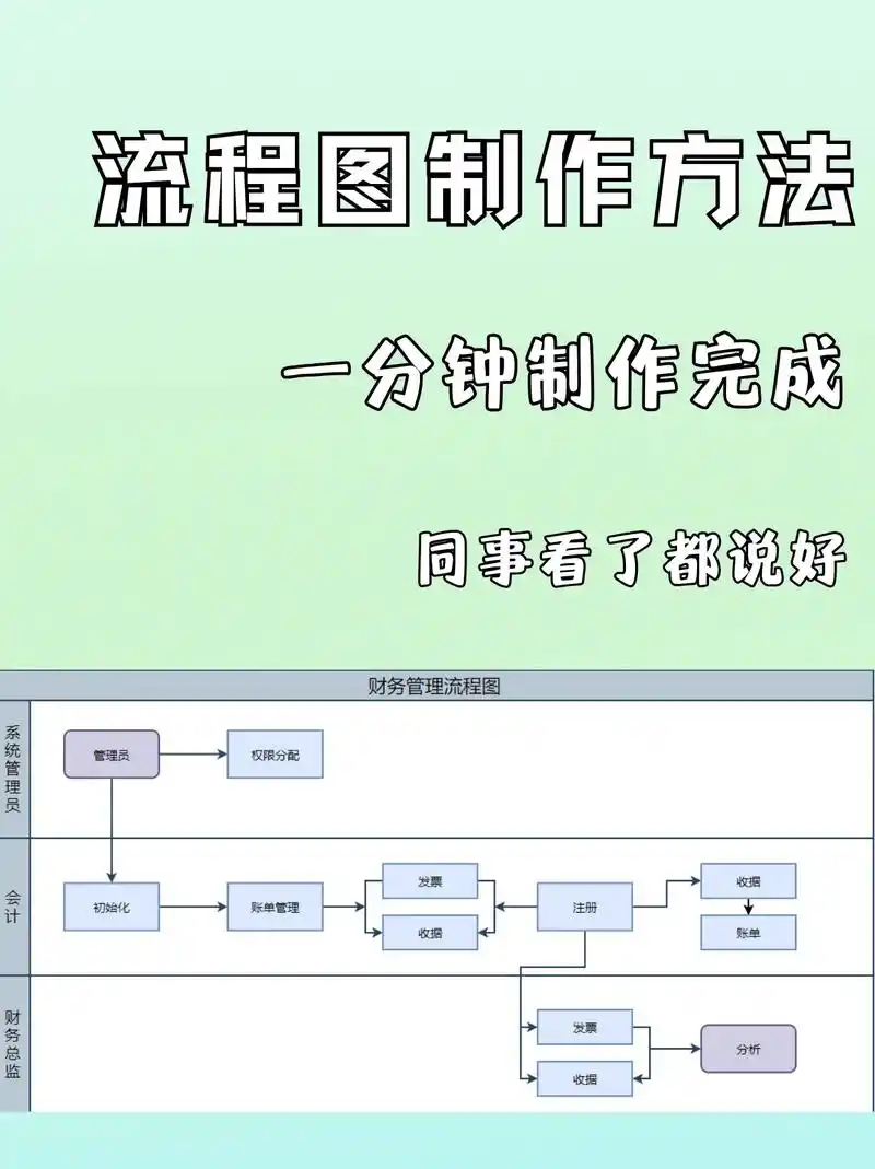90流程图制作方法,不用自己画图 - 抖音