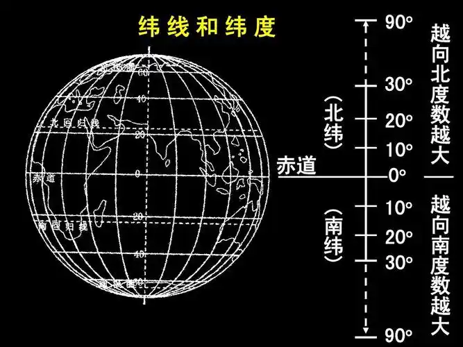 二轮复习 第一讲 地球和地图答案ppt 高考复习资料 地理 纬线和纬度