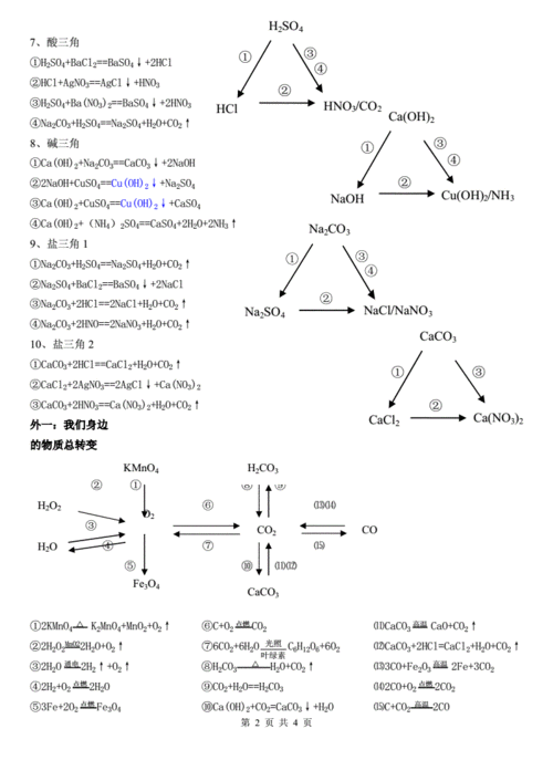 石灰三角及转化生石灰熟石灰石灰石.doc 4页