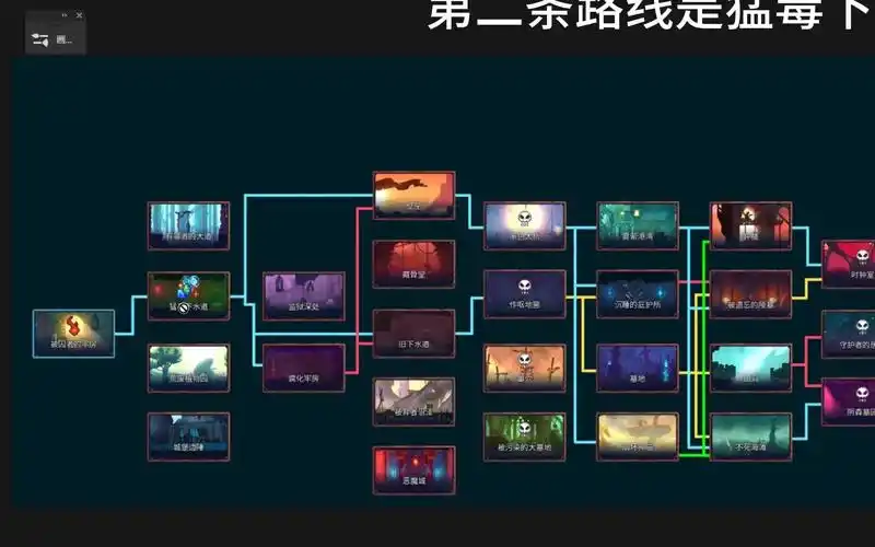 死亡细胞【dead cells】2024版路线图来了