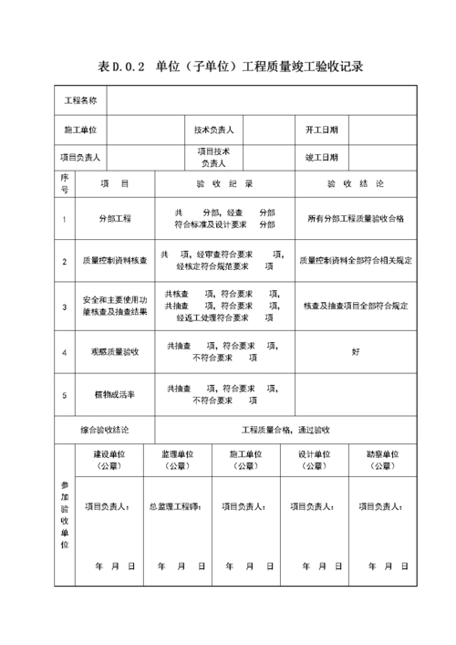 绿化工程质量竣工验收记录表格.doc