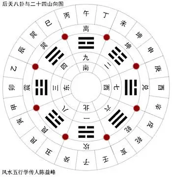 [资料]陈益峰:八宫交界砂水吉凶