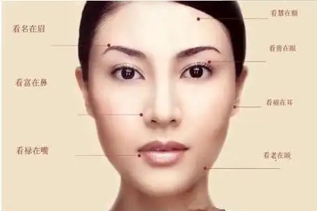 下巴翘面相图解大全