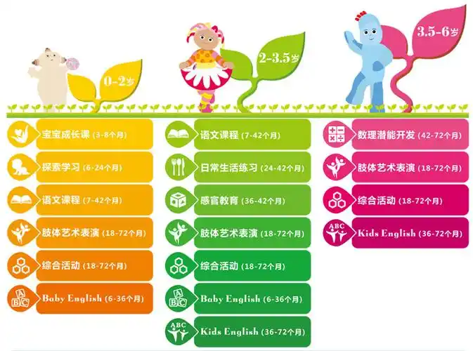 花园宝宝(顺义店)