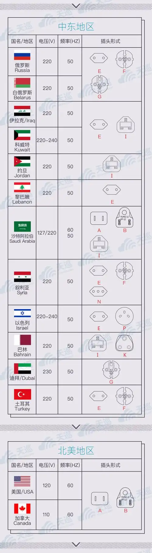 全球各国的电源插头都长什么样 - 知乎