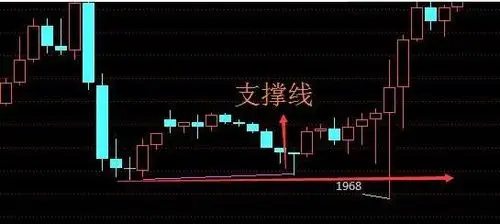 股票量能支撑与压力是什么意思,如何判断支撑位和压力位- 股市聚焦_赢