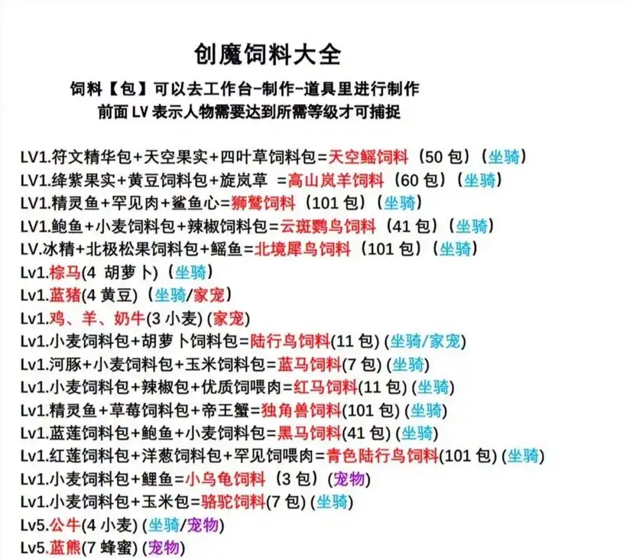 创造与魔法最新宠物坐骑饲料大全 这是创造与魔法现阶段所有宠物和